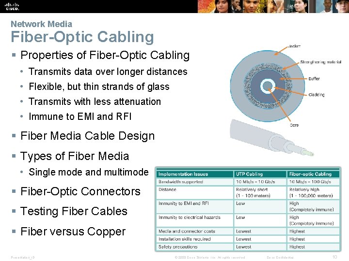 Network Media Fiber-Optic Cabling § Properties of Fiber-Optic Cabling • Transmits data over longer