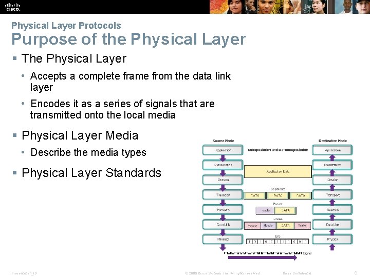 Physical Layer Protocols Purpose of the Physical Layer § The Physical Layer • Accepts