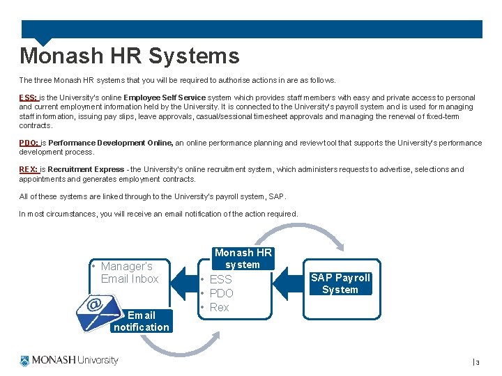 Monash HR Systems The three Monash HR systems that you will be required to