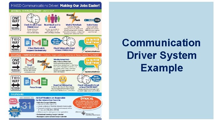 Communication Driver System Example 