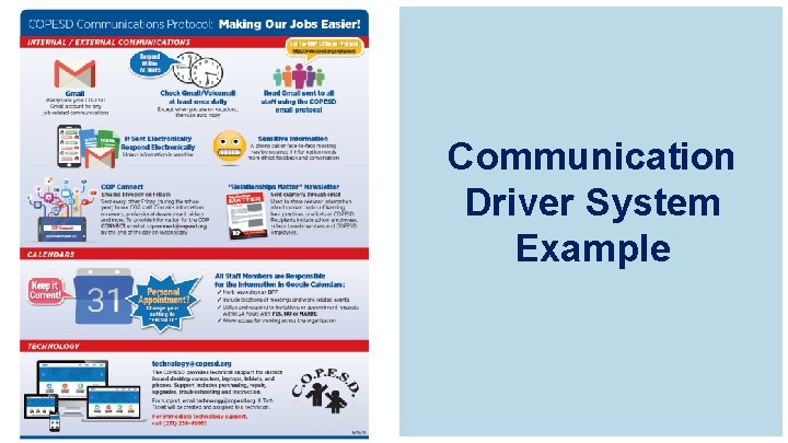 Communication Driver System Example 