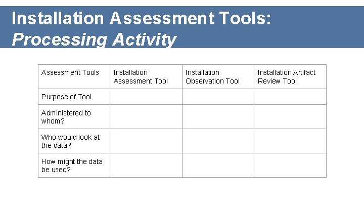 Installation Assessment Tools: Processing Activity Assessment Tools Purpose of Tool Administered to whom? Who
