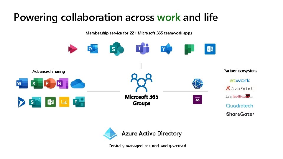 Powering collaboration across work and life Membership service for 22+ Microsoft 365 teamwork apps