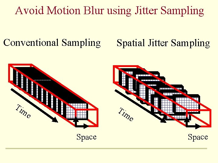 Avoid Motion Blur using Jitter Sampling Conventional Sampling Ti Spatial Jitter Sampling Ti me