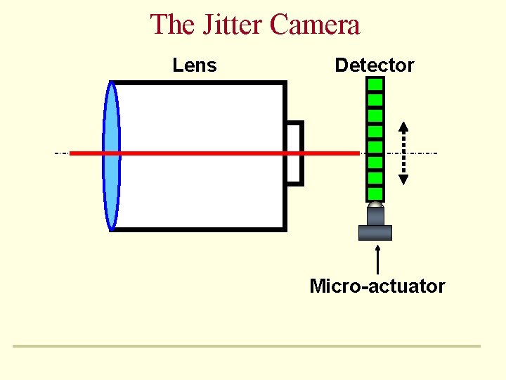 The Jitter Camera Lens Detector Micro-actuator 