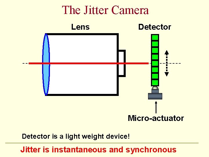 The Jitter Camera Lens Detector Micro-actuator Detector is a light weight device! Jitter is