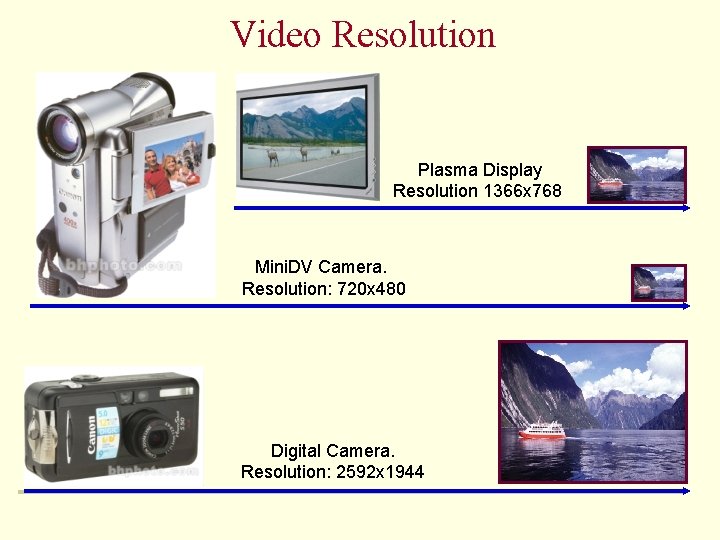 Video Resolution Plasma Display Resolution 1366 x 768 Mini. DV Camera. Resolution: 720 x
