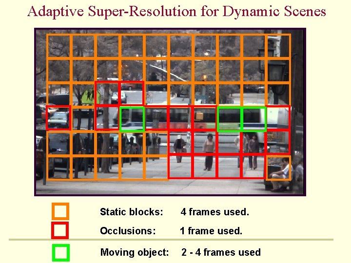 Adaptive Super-Resolution for Dynamic Scenes Static blocks: 4 frames used. Occlusions: 1 frame used.