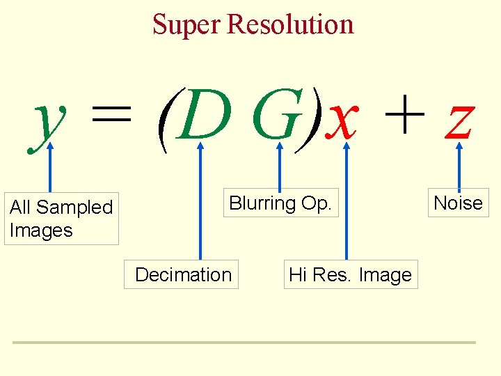 Super Resolution y = (D G)x + z All Sampled Images Blurring Op. Decimation