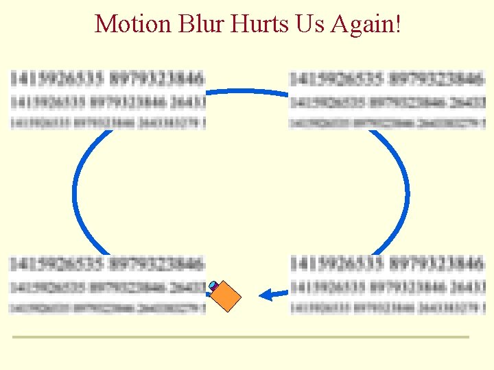Motion Blur Hurts Us Again! 