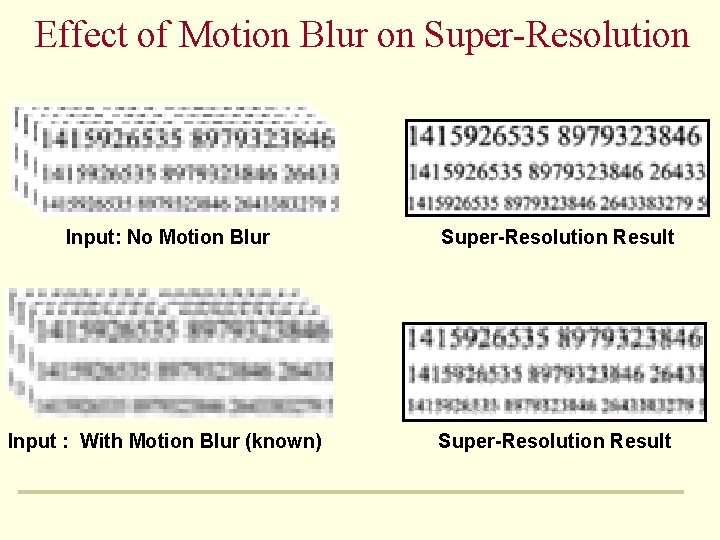 Effect of Motion Blur on Super-Resolution Input: No Motion Blur Super-Resolution Result Input :