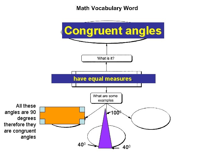 Congruent angles have equal measures All these angles are 90 degrees therefore they are