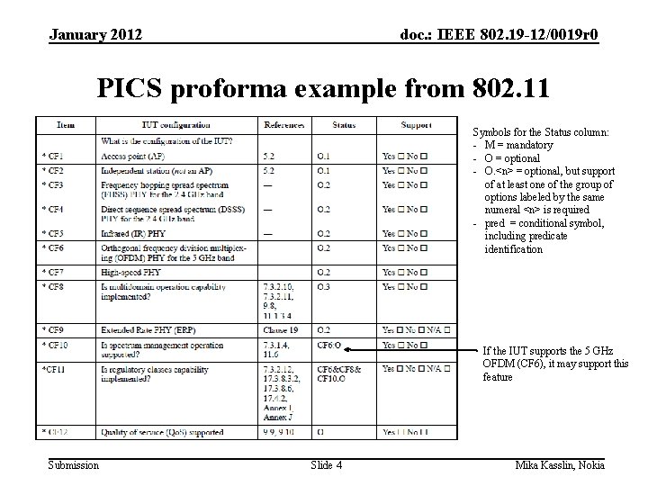 January 2012 doc. : IEEE 802. 19 -12/0019 r 0 PICS proforma example from