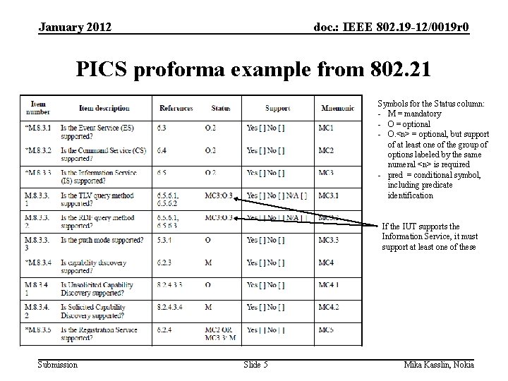 January 2012 doc. : IEEE 802. 19 -12/0019 r 0 PICS proforma example from