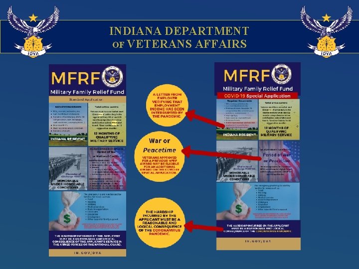 INDIANA DEPARTMENT OF VETERANS AFFAIRS 