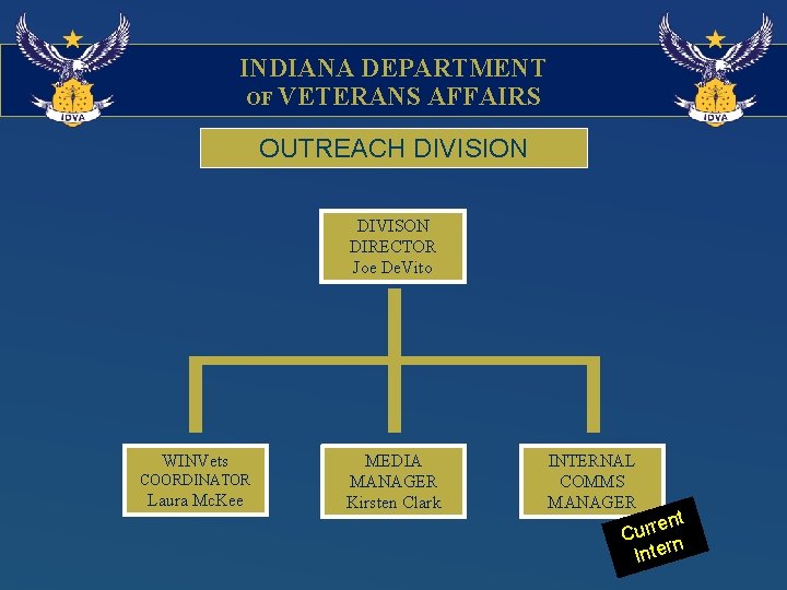 INDIANA DEPARTMENT OF VETERANS AFFAIRS OUTREACH DIVISION DIVISON DIRECTOR Joe De. Vito WINVets COORDINATOR