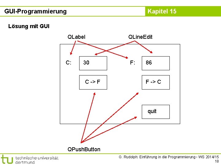 GUI-Programmierung Kapitel 15 Lösung mit GUI QLabel C: 30 C -> F QLine. Edit