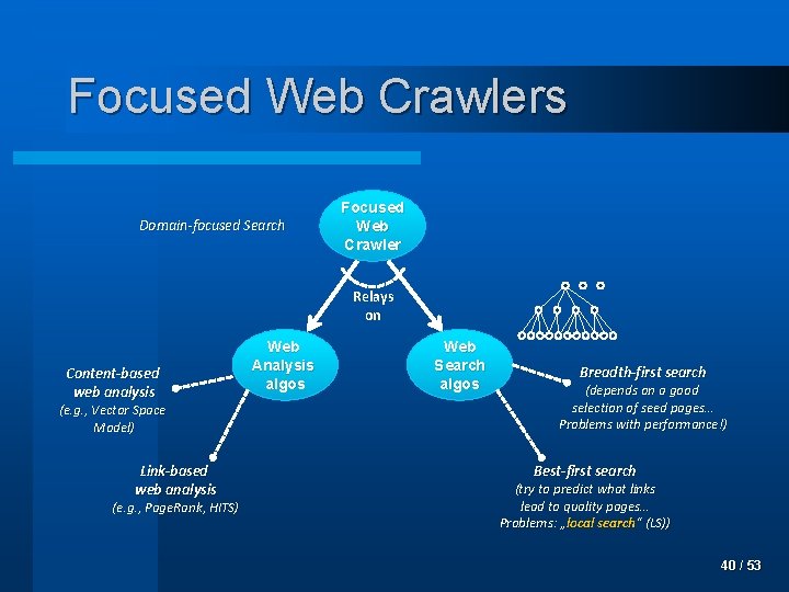 Focused Web Crawlers Domain-focused Search Focused Web Crawler Relays on Content-based web analysis (e.
