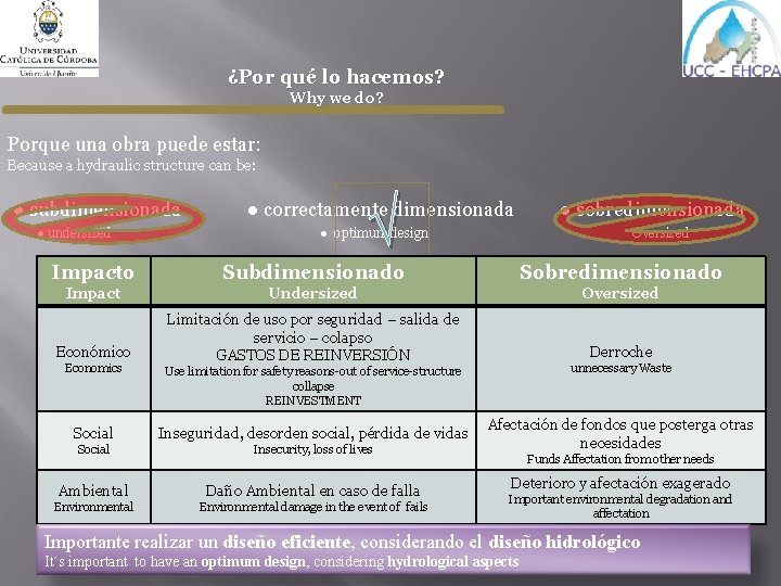 ¿Por qué lo hacemos? Why we do? Porque una obra puede estar: Because a