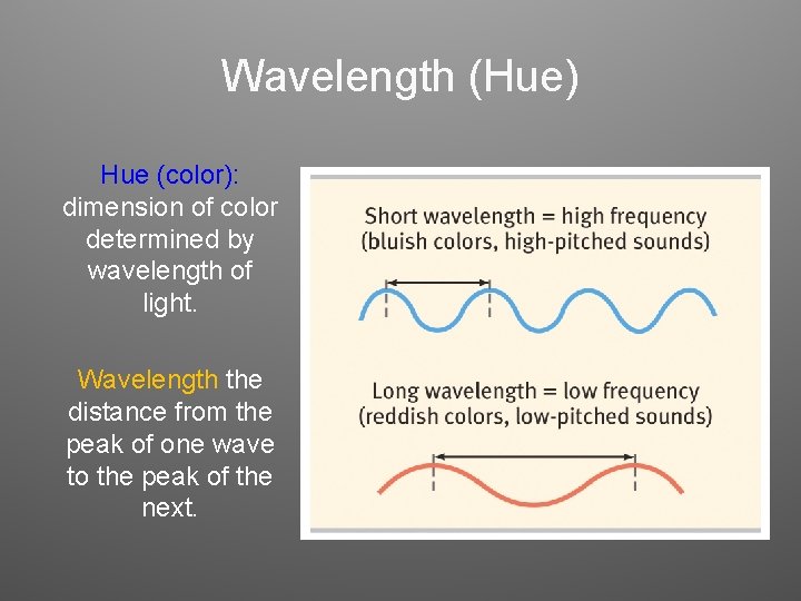 Wavelength (Hue) Hue (color): dimension of color determined by wavelength of light. Wavelength the Wavelength (Hue) Hue (color): dimension of color determined by wavelength of light. Wavelength the
