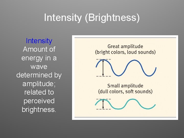 Intensity (Brightness) Intensity Amount of energy in a wave determined by amplitude; related to Intensity (Brightness) Intensity Amount of energy in a wave determined by amplitude; related to