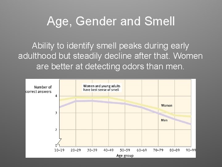 Age, Gender and Smell Ability to identify smell peaks during early adulthood but steadily Age, Gender and Smell Ability to identify smell peaks during early adulthood but steadily