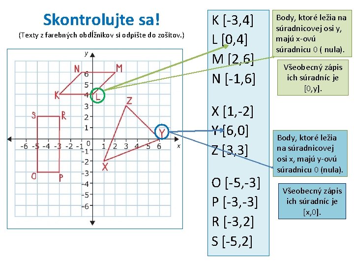 Skontrolujte sa! (Texty z farebných obdĺžnikov si odpíšte do zošitov. ) K [-3, 4]