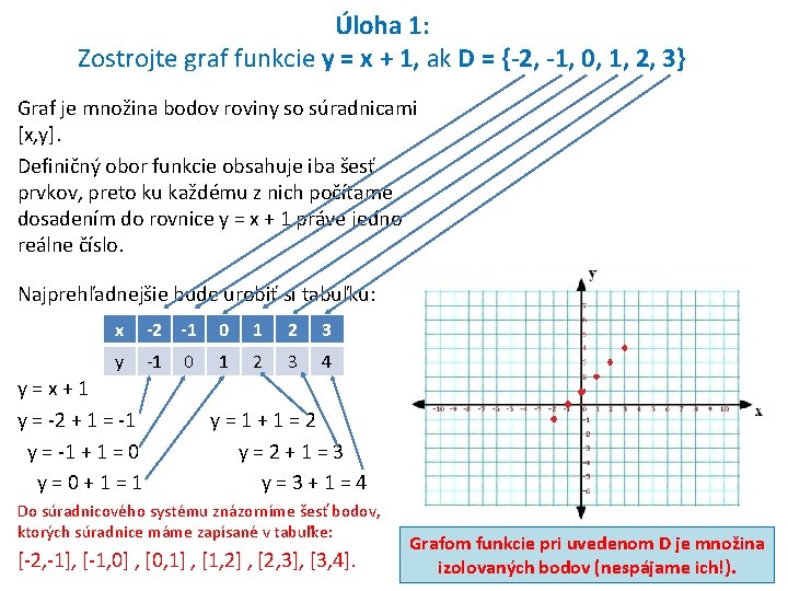 Úloha 1: Zostrojte graf funkcie y = x + 1, ak D = {-2,