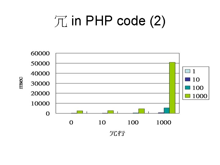 冗 in PHP code (2) 
