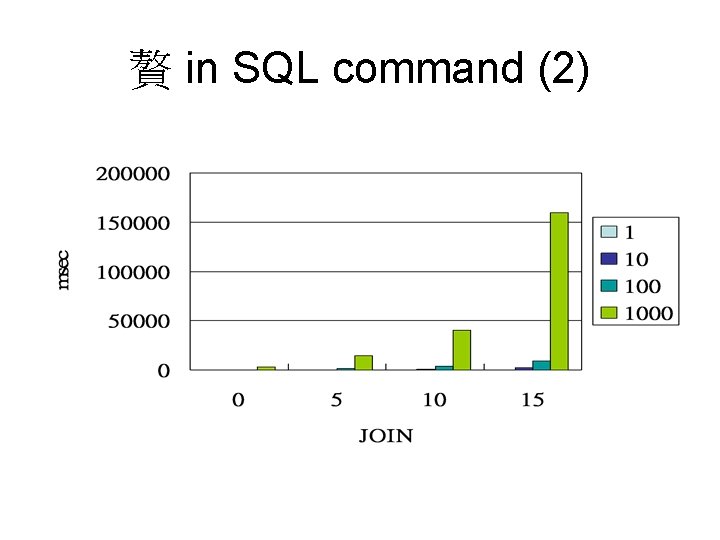 贅 in SQL command (2) 
