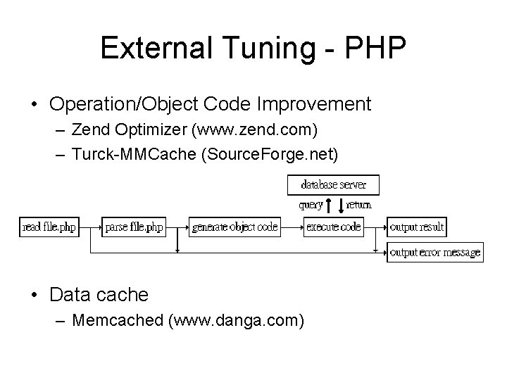 External Tuning - PHP • Operation/Object Code Improvement – Zend Optimizer (www. zend. com)