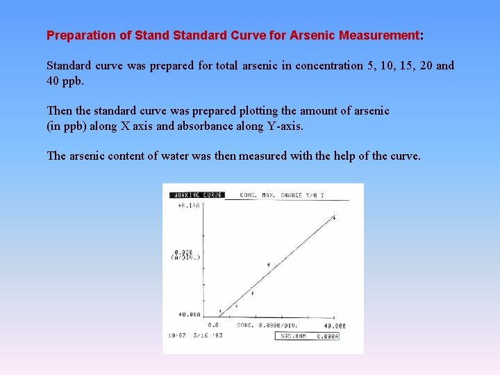 Preparation of Standard Curve for Arsenic Measurement: Standard curve was prepared for total arsenic