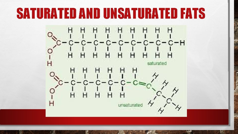 SATURATED AND UNSATURATED FATS SATURATED AND UNSATURATED FATS