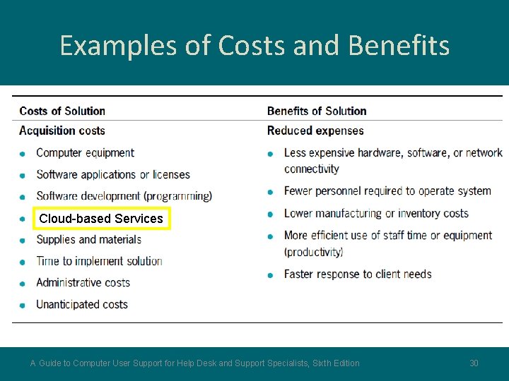 Examples of Costs and Benefits Cloud-based Services A Guide to Computer User Support for