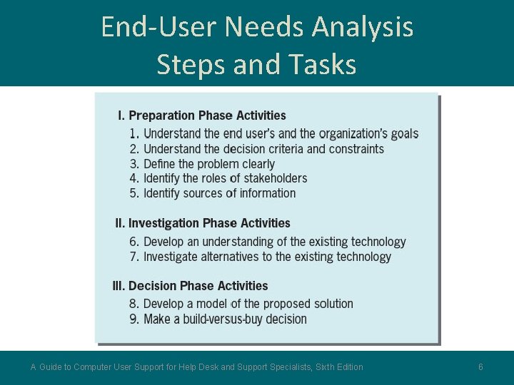End-User Needs Analysis Steps and Tasks A Guide to Computer User Support for Help