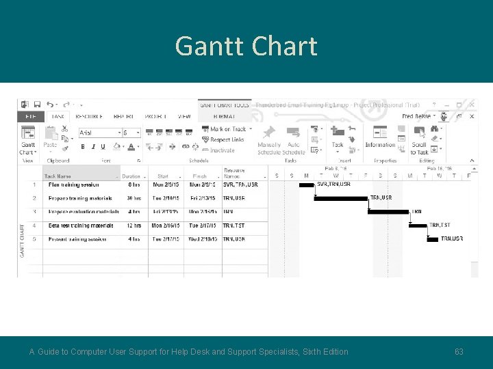 Gantt Chart A Guide to Computer User Support for Help Desk and Support Specialists,