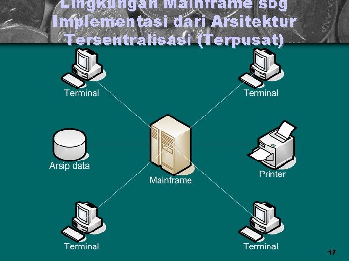 Lingkungan Mainframe sbg Implementasi dari Arsitektur Tersentralisasi (Terpusat) 17 