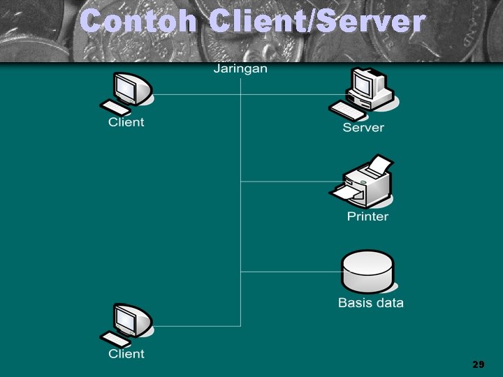 Contoh Client/Server 29 