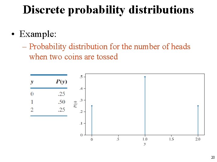 Discrete probability distributions • Example: – Probability distribution for the number of heads when