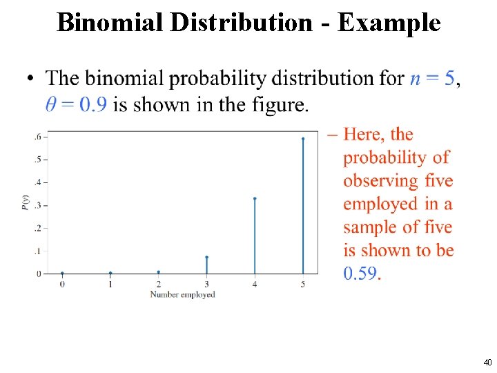 Binomial Distribution - Example • 40 