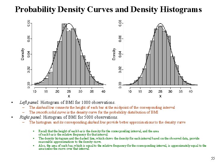 Probability Density Curves and Density Histograms • Left panel: Histogram of BMI for 1000