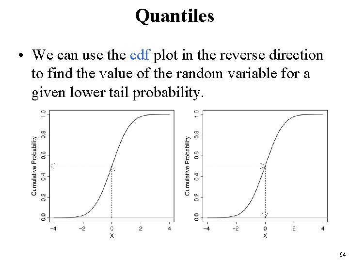 Quantiles • We can use the cdf plot in the reverse direction to find