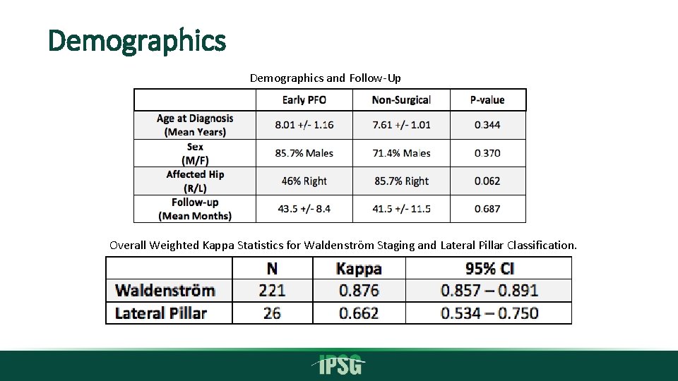 Demographics and Follow-Up Overall Weighted Kappa Statistics for Waldenström Staging and Lateral Pillar Classification.