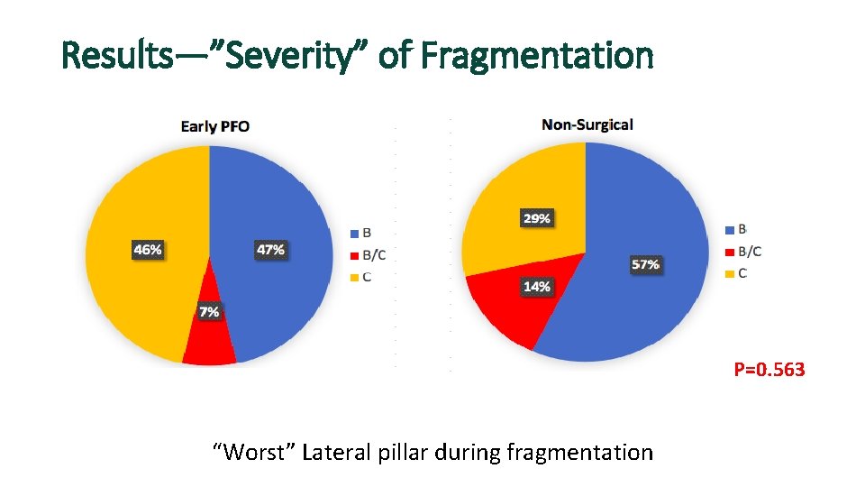 Results—”Severity” of Fragmentation P=0. 563 “Worst” Lateral pillar during fragmentation 