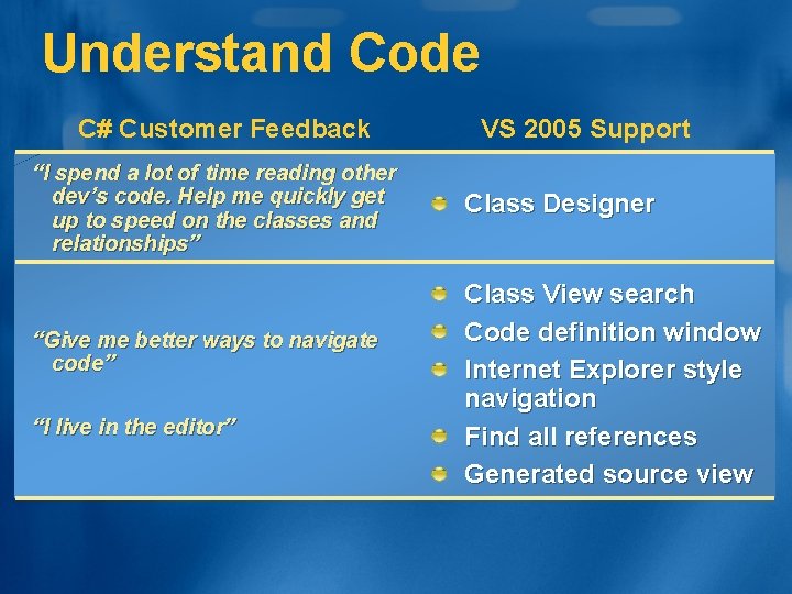 Understand Code C# Customer Feedback “I spend a lot of time reading other dev’s