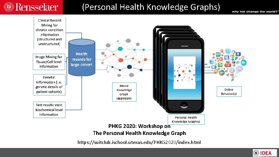 (Personal Health Knowledge Graphs) PHKG 2020: Workshop on The Personal Health Knowledge Graph https: