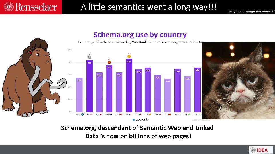 A little semantics went a long way!!! Schema. org, descendant of Semantic Web and
