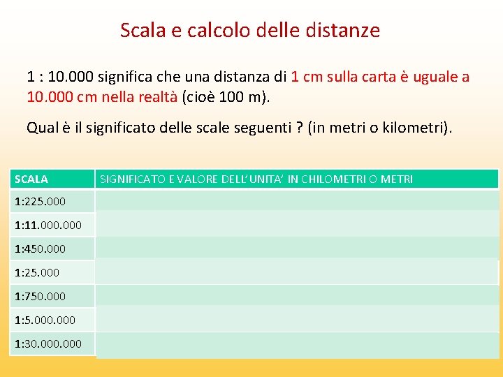 Scala e calcolo delle distanze 1 : 10. 000 significa che una distanza di