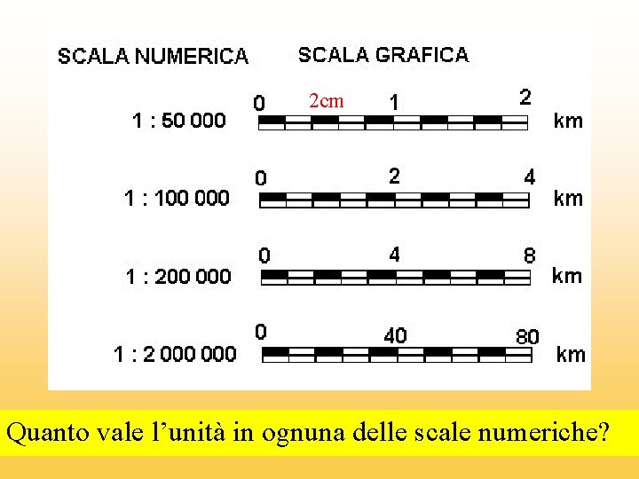 2 cm Quanto vale l’unità in ognuna delle scale numeriche? 
