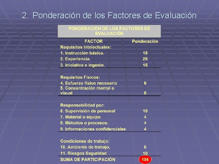 2. Ponderación de los Factores de Evaluación 